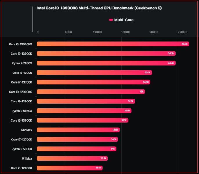 Intel Core i9-13900KS 6 GHz CPU Benchmarks-1